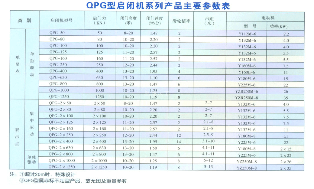 QPG型高揚(yáng)程卷?yè)P(yáng)啟閉機(jī)(圖1)